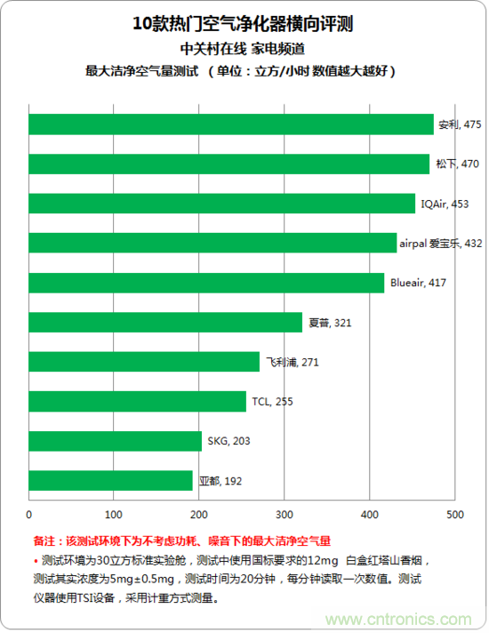 安利逸新空氣凈化器評測：讓呼吸凈化心扉