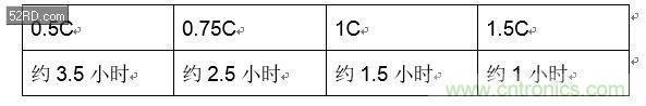 手機快充技術全面來襲，該如何選擇合適的充電方案