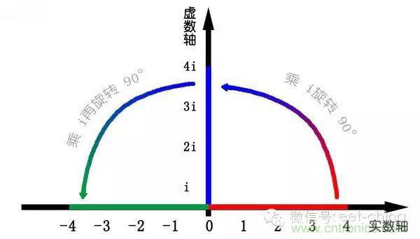 看了這篇文章你還不懂傅里葉變換，那就真無解了！