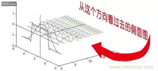 看了這篇文章你還不懂傅里葉變換，那就真無解了！