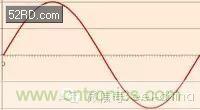 看了這篇文章你還不懂傅里葉變換，那就真無解了！