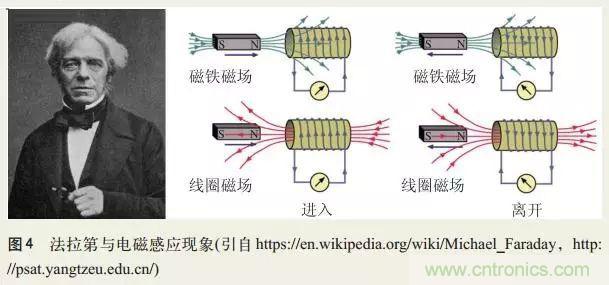 電磁理論的“雞生蛋，蛋生雞”原理解析