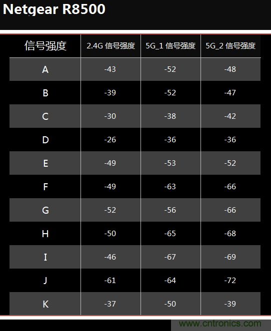 無(wú)線性能很野蠻的上網(wǎng)“指揮官”——網(wǎng)件R8500