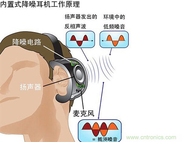 頭條哥的夢想之作！FIIL耳機能讓汪峰上頭條否？