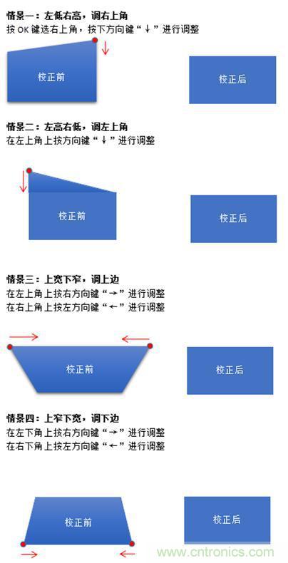 無屏電視時代已然來臨，客廳你做好準備了嗎？