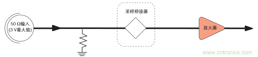 示波器的分類簡介都在這里，趕緊收藏吧！