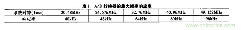 基于單片機(jī)的通用示波器存儲功能擴(kuò)展設(shè)計