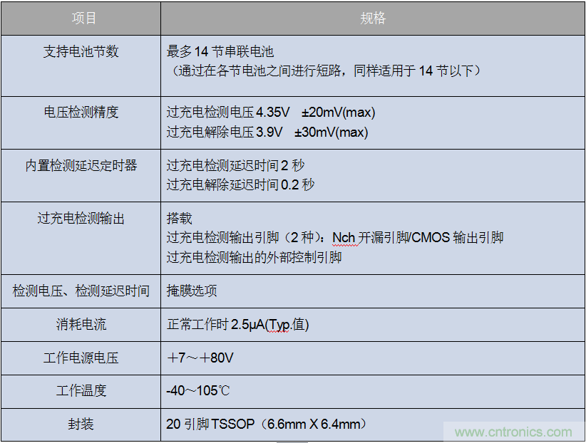 ROHM旗下LAPIS Semiconductor開發(fā)出業(yè)界最多※支持多達14節(jié)串聯(lián)電池的 鋰電池二次保護LSI“ML5232”