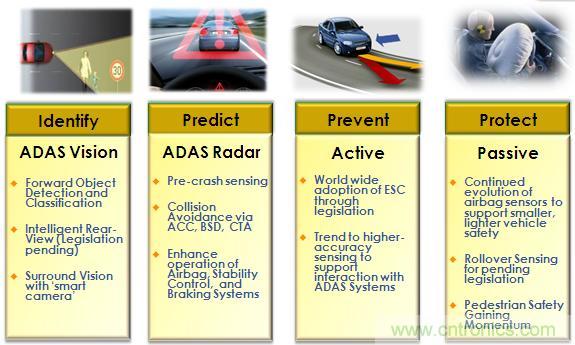 基于視覺的ADAS解決方案，近在咫尺！