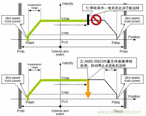 汽車AFS的電機(jī)驅(qū)動(dòng)方案及應(yīng)用設(shè)計(jì)要點(diǎn)