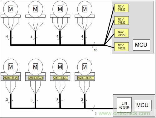 汽車AFS的電機(jī)驅(qū)動(dòng)方案及應(yīng)用設(shè)計(jì)要點(diǎn)