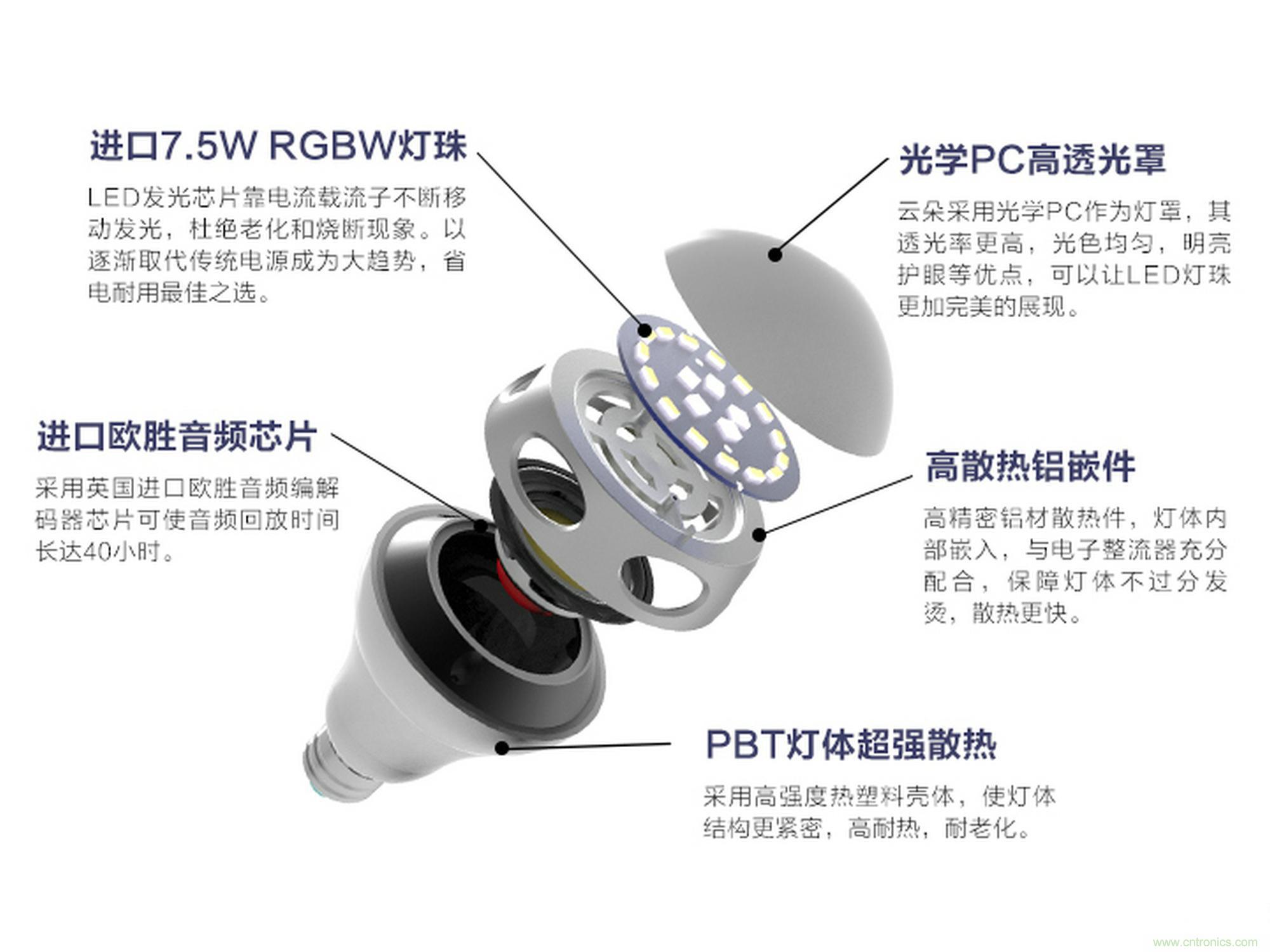 一款會講故事的燈泡，溫馨浪漫有格調(diào)