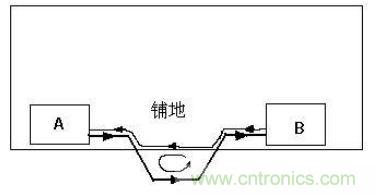 PCB設(shè)計后期檢查的幾大要素，給設(shè)計畫個完美的句號！