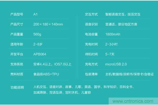 “爸爸再不陪我，我就長大了”——小騰機器人