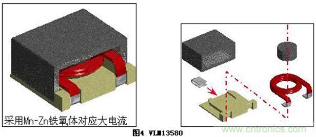 (多圖) TDK：汽車領(lǐng)域的被動(dòng)器件應(yīng)用和市場