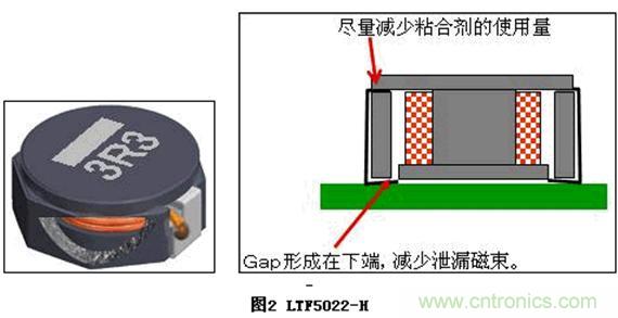 (多圖) TDK：汽車領(lǐng)域的被動(dòng)器件應(yīng)用和市場