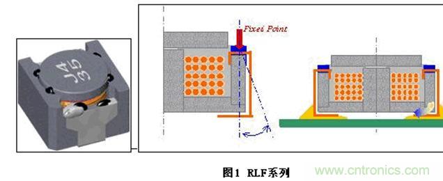 (多圖) TDK：汽車領(lǐng)域的被動(dòng)器件應(yīng)用和市場