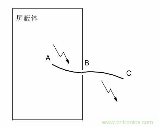 熱帖整理：EMC理論基礎(chǔ)，讓你從此遠(yuǎn)離EMC困擾！