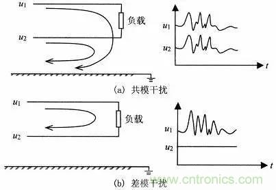 熱帖整理：EMC理論基礎(chǔ)，讓你從此遠(yuǎn)離EMC困擾！