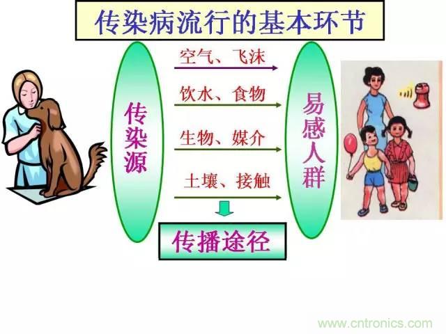 熱帖整理：EMC理論基礎(chǔ)，讓你從此遠(yuǎn)離EMC困擾！