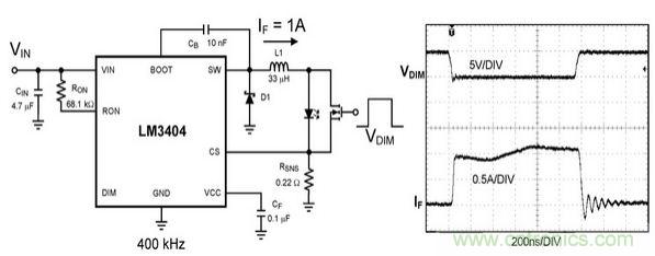 詳解 LED PWM 調(diào)光技術(shù)及設(shè)計注意事項(xiàng)