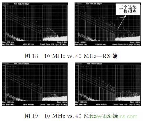 (多圖) 汽車電子MCU的抗EMI設(shè)計與測試方案