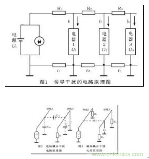 提高汽車電器電磁兼容性的三大措施