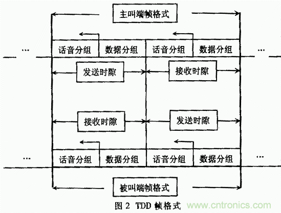 基于DSP的擴頻電臺基帶模塊的設(shè)計與實現(xiàn)