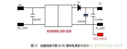 DC/DC加強(qiáng)絕緣方案解決變頻器母線電壓監(jiān)測難題