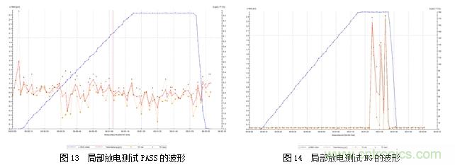 DC/DC加強(qiáng)絕緣方案解決變頻器母線電壓監(jiān)測難題