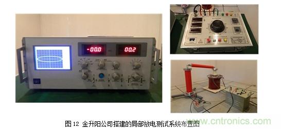 DC/DC加強(qiáng)絕緣方案解決變頻器母線電壓監(jiān)測難題