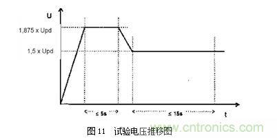 DC/DC加強(qiáng)絕緣方案解決變頻器母線電壓監(jiān)測難題