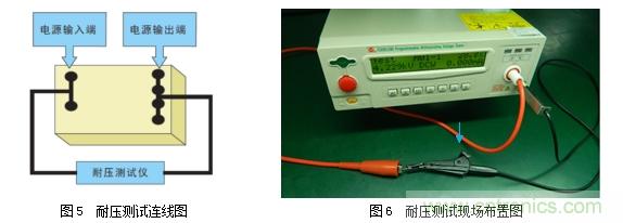 DC/DC加強(qiáng)絕緣方案解決變頻器母線電壓監(jiān)測難題