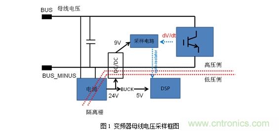 DC/DC加強(qiáng)絕緣方案解決變頻器母線電壓監(jiān)測難題