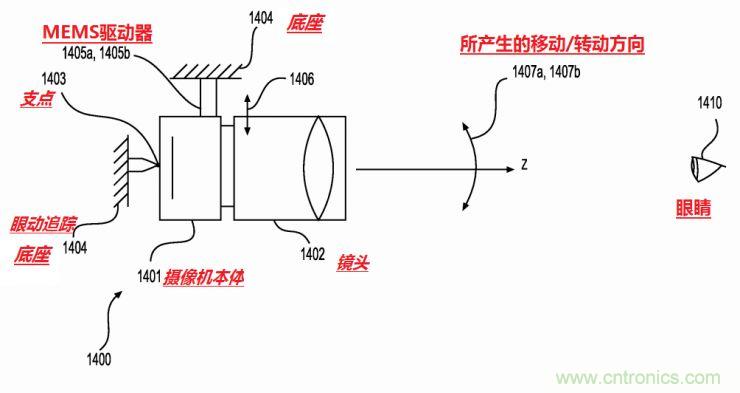 揭秘VR及移動設(shè)備如何實現(xiàn)眼動追蹤？