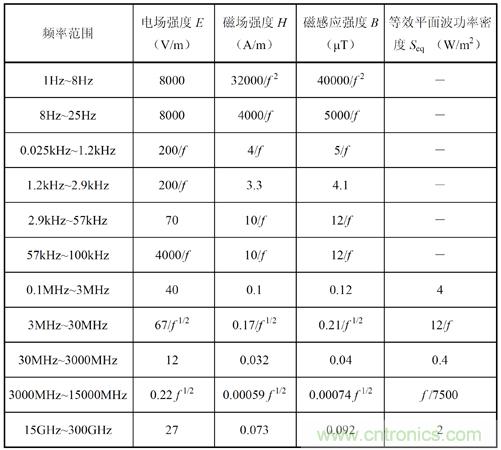 如何防護(hù)電磁輻射，對(duì)人體健康到底有沒(méi)有危害？