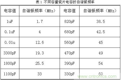 采用電容器抑制電磁干擾時需要注意什么？