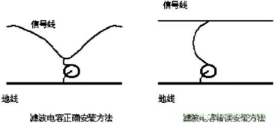 采用電容器抑制電磁干擾時需要注意什么？