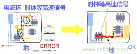 高速PCB設計之抗EMI干擾九大規(guī)則