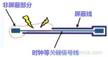 高速PCB設計之抗EMI干擾九大規(guī)則