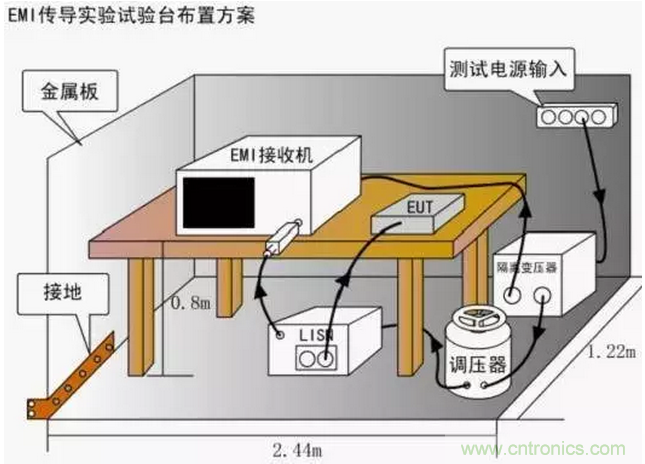 傳導(dǎo)發(fā)射，狠招不出，限值超標(biāo)就是解決不了