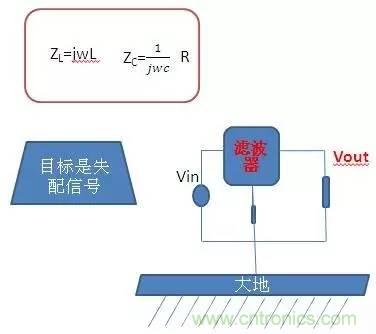 共模電感與Y電容到底應該怎么組合成濾波器？