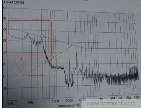 共模電感與Y電容到底應該怎么組合成濾波器？