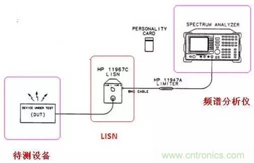 共模電感與Y電容到底應該怎么組合成濾波器？