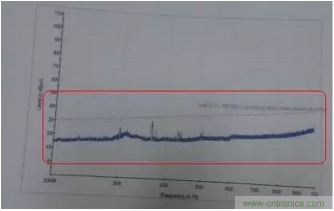 RE102測試中，單點超標且高頻有雜散如何整改？