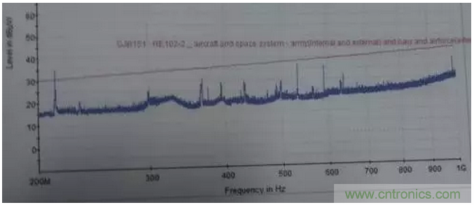 RE102測試中，單點超標且高頻有雜散如何整改？