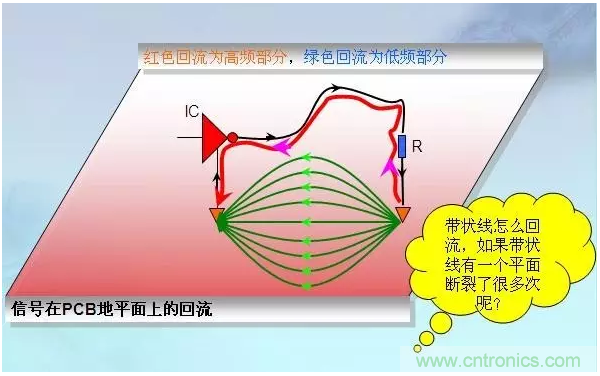 RE102測試中，單點超標且高頻有雜散如何整改？