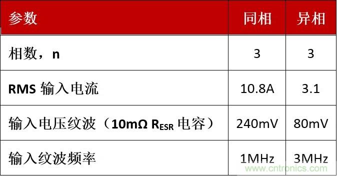 相移時延如何改善DC/DC轉換器性能？