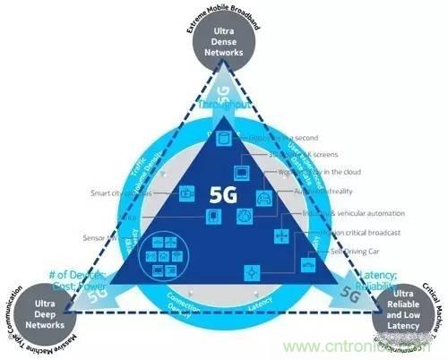 NB-LTE與NB-CIoT誰更能討得5G的歡心？