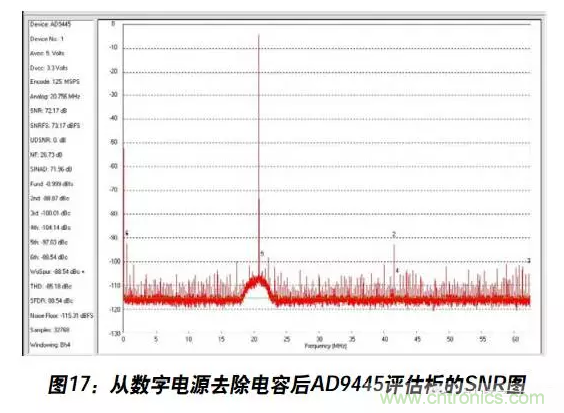 例解電路去耦技術(shù)，看了保證不后悔